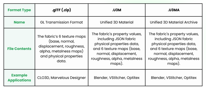 3D Material Files-1